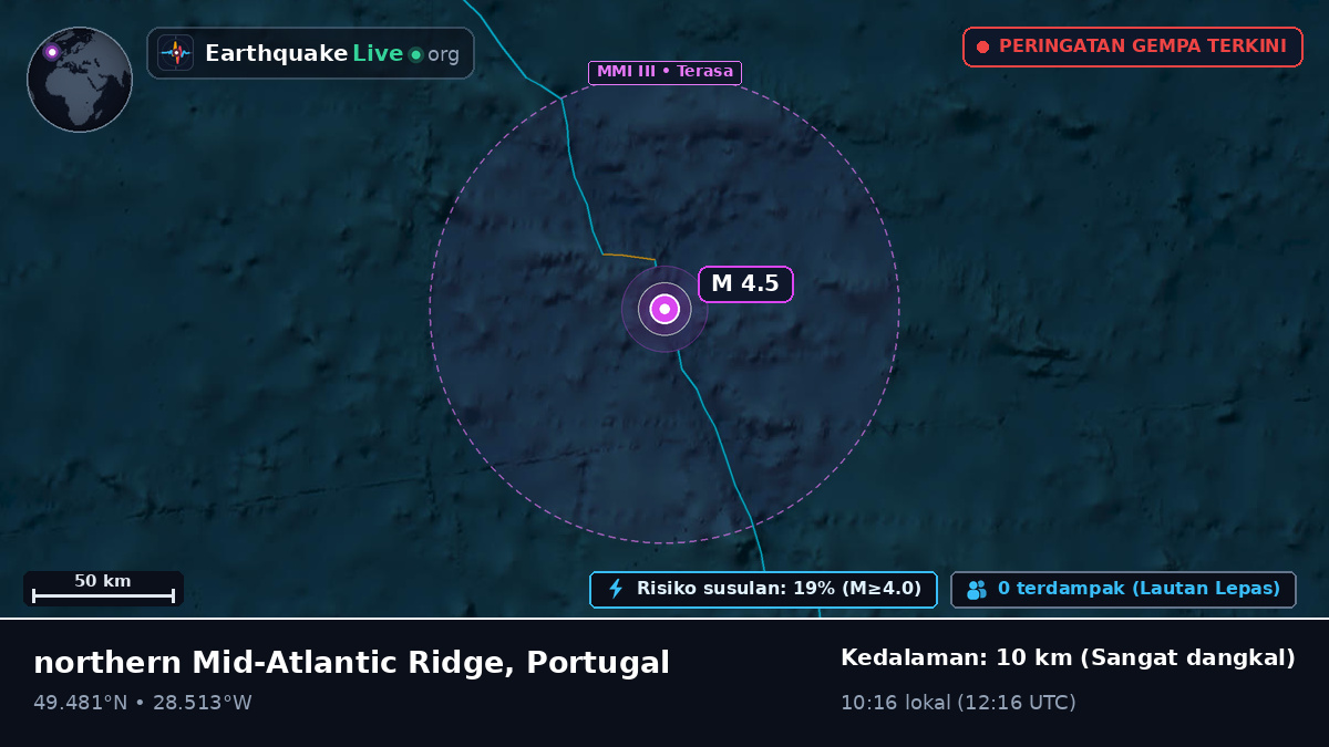 Samudra Atlantik Utara (Portugal)