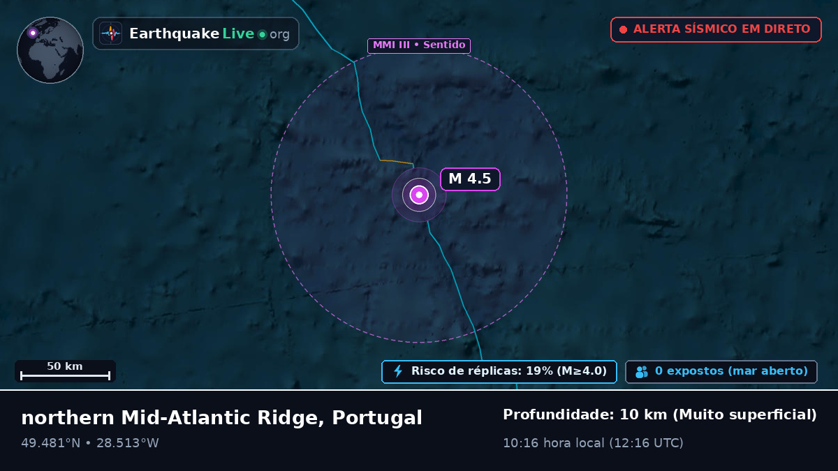 Oceano Atlântico Norte (Portugal)