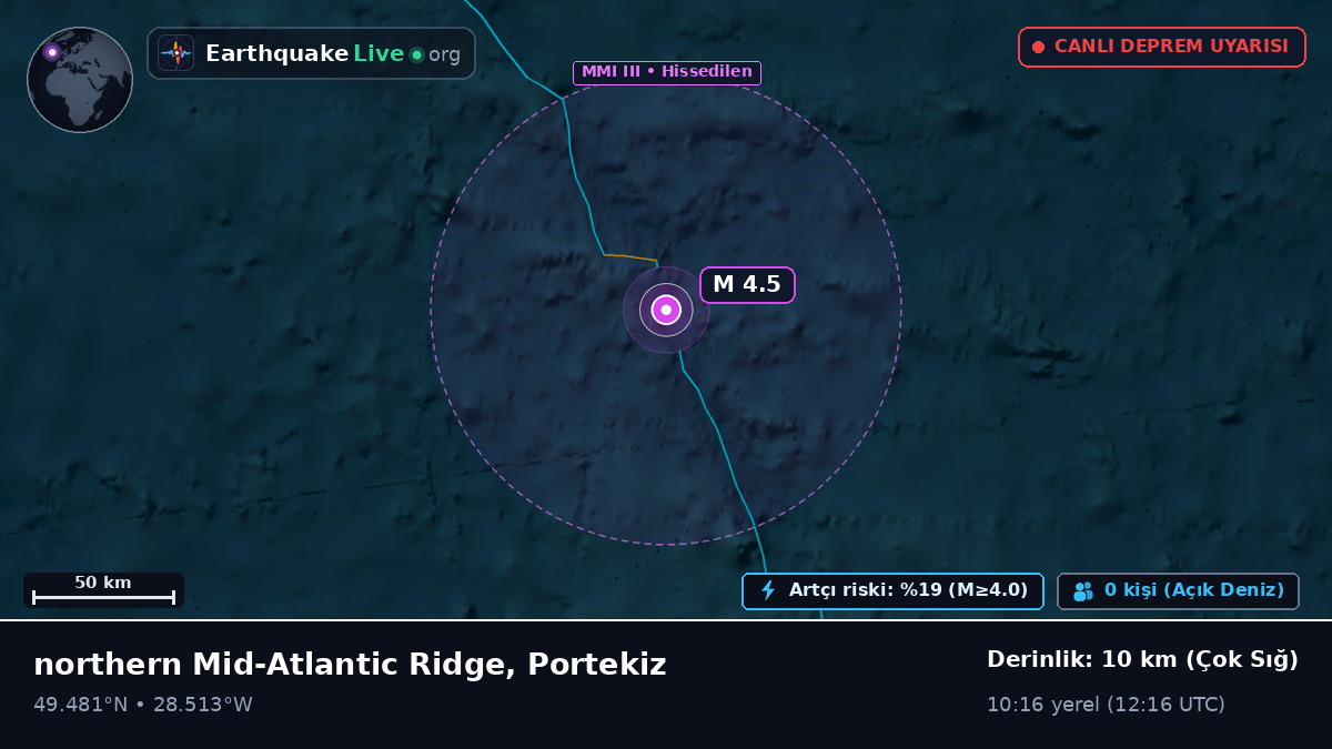 Kuzey Atlantik Okyanusu (Portekiz)