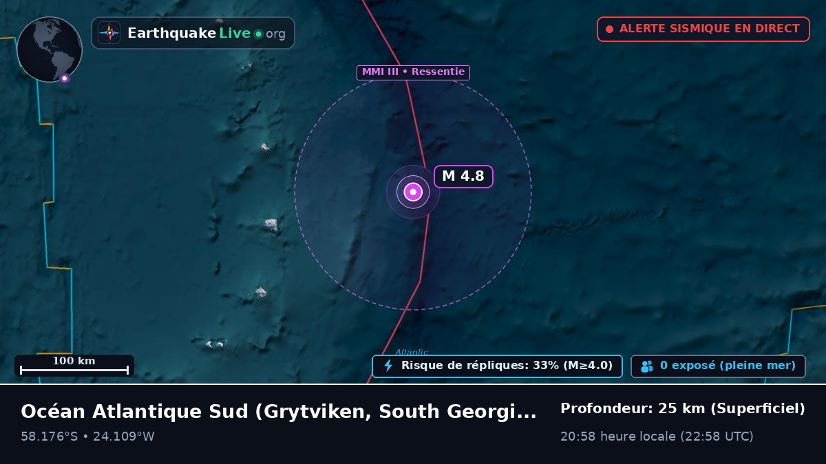 Océan Atlantique Sud (South Georgia and the Islands)