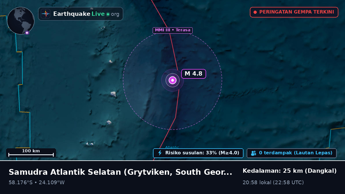 Samudra Atlantik Selatan (South Georgia and the Islands)
