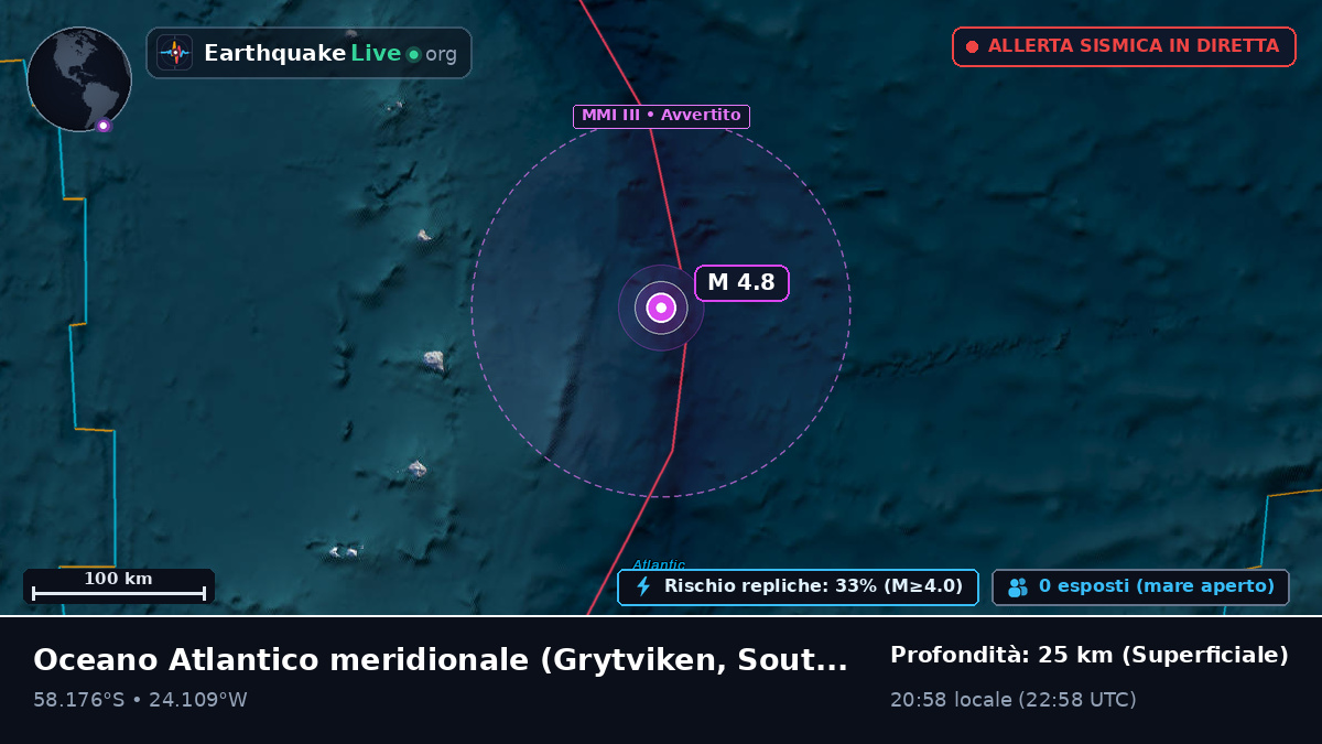 Oceano Atlantico meridionale (South Georgia and the Islands)