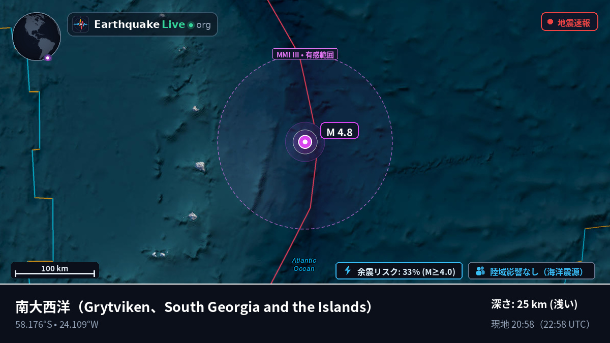 南大西洋 (South Georgia and the Islands)