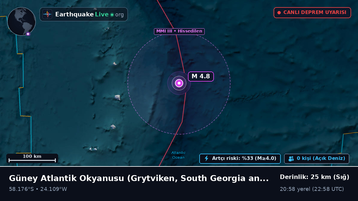 Güney Atlantik Okyanusu (South Georgia and the Islands)