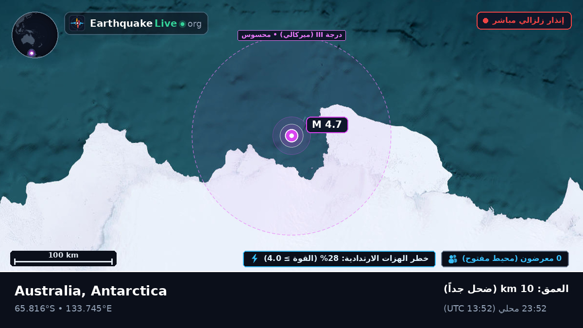 المحيط المتجمد الجنوبي (Antarctica)