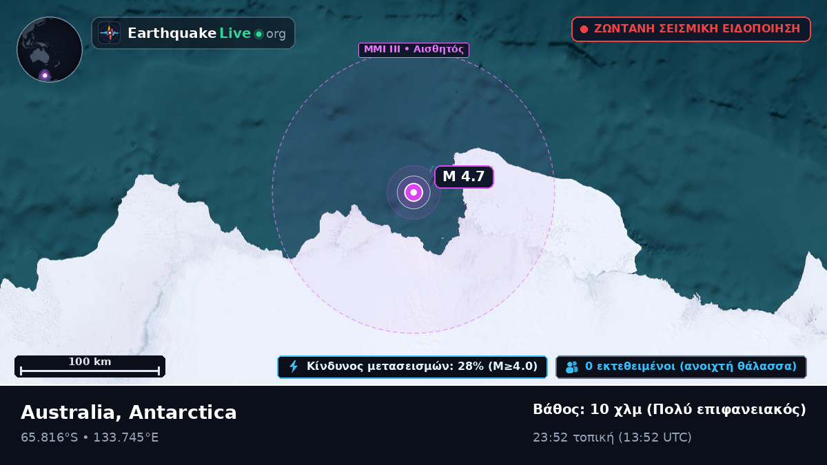 Νότιος Ωκεανός (Antarctica)