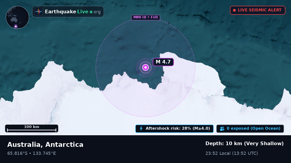 Southern Ocean (Antarctica)