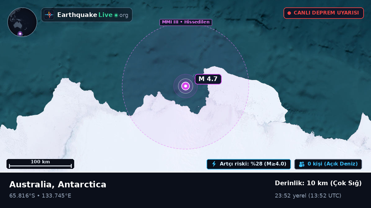 Güney Okyanusu (Antarctica)