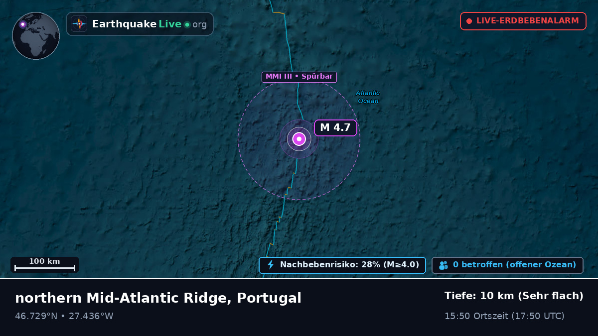 Nordatlantik (Portugal)