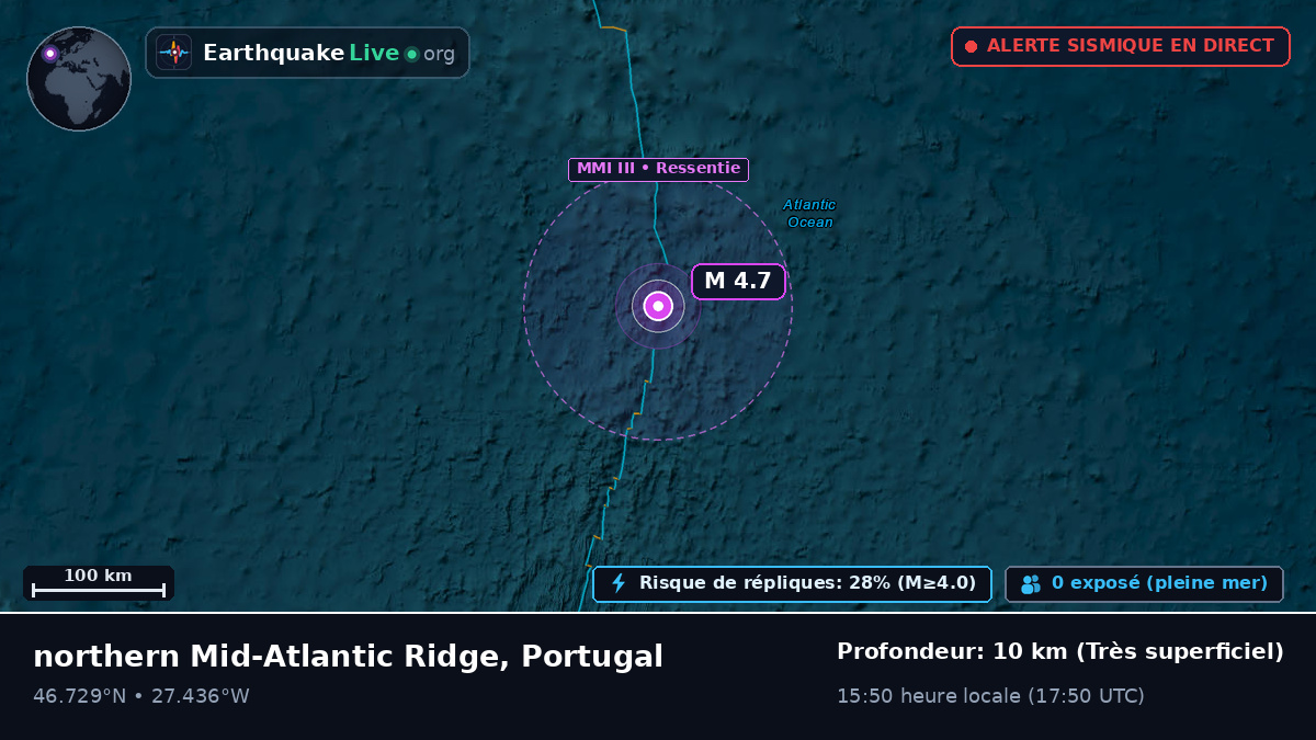 Océan Atlantique Nord (Portugal)