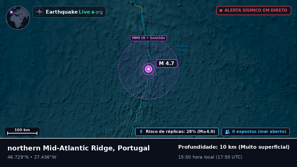 Oceano Atlântico Norte (Portugal)