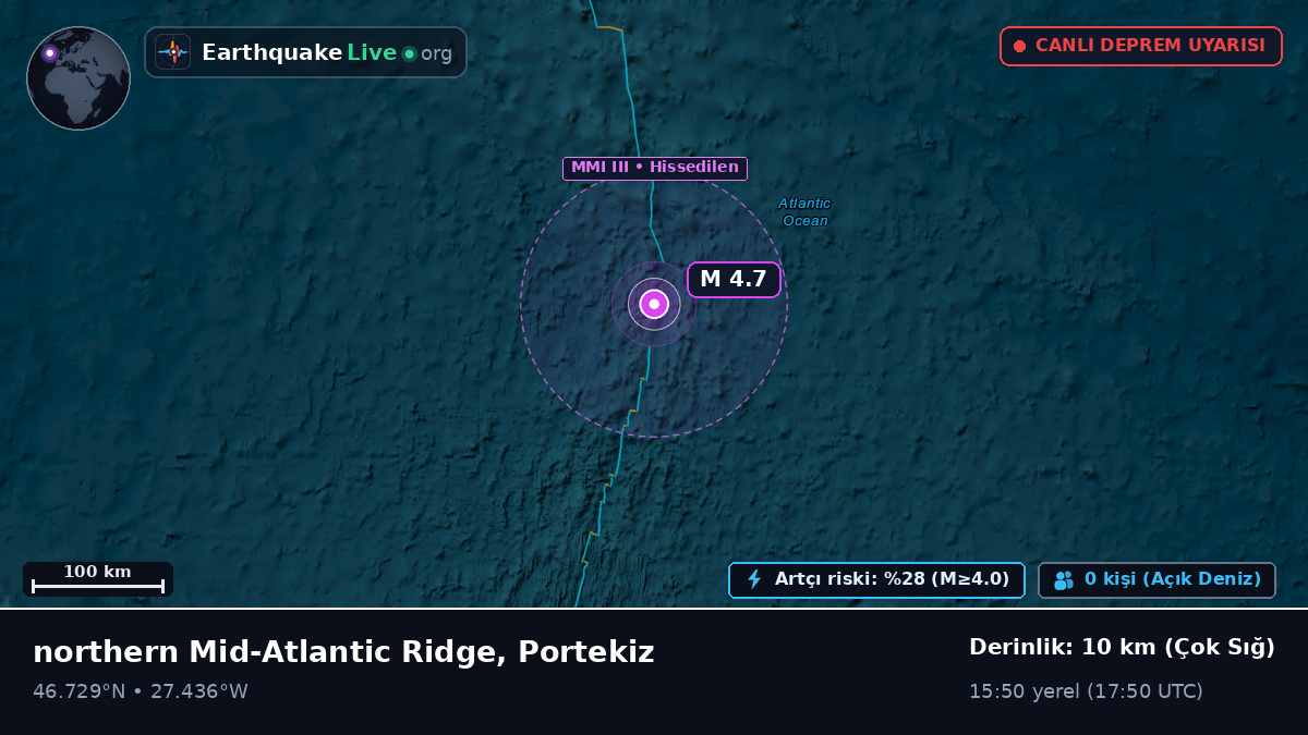 Kuzey Atlantik Okyanusu (Portekiz)