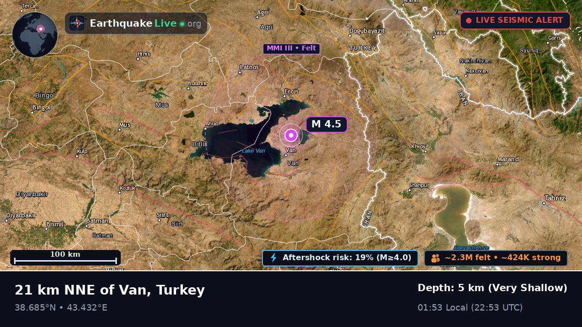 Van, Turkey