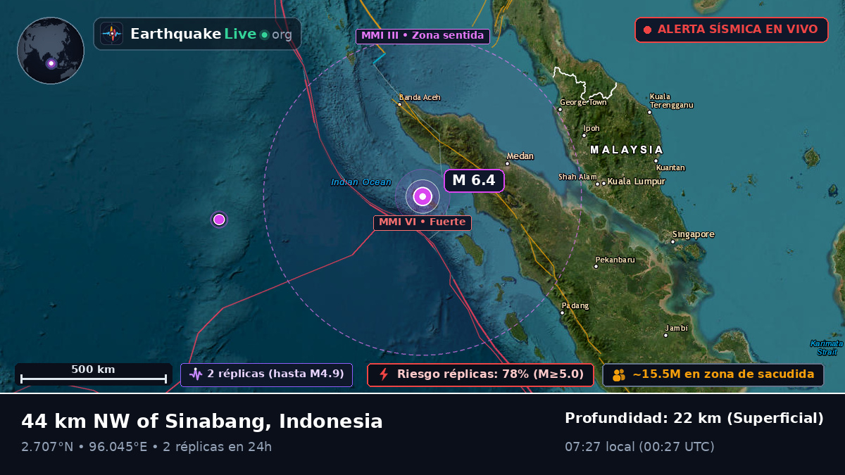 Océano Índico (Indonesia)