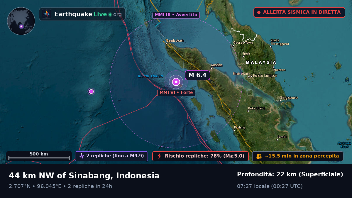Oceano Indiano (Indonesia)