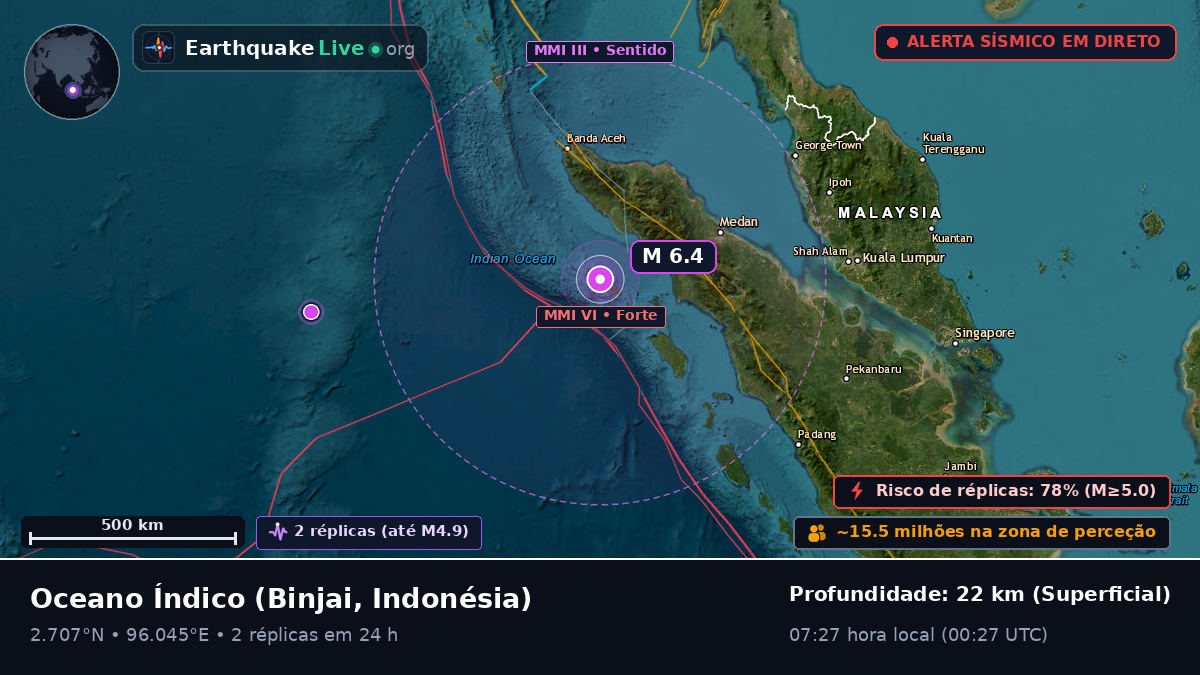 Oceano Índico (Indonésia)