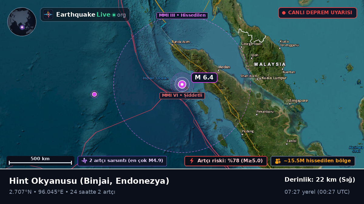 Hint Okyanusu (Endonezya)