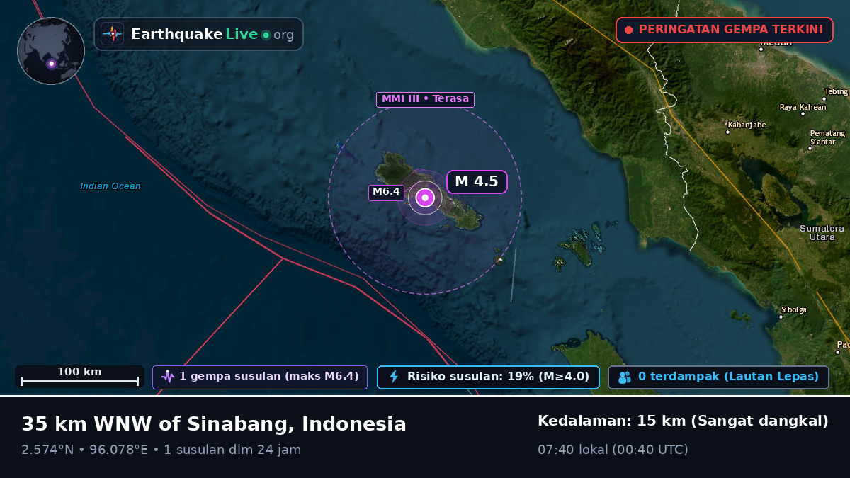 Samudra Hindia (Indonesia)