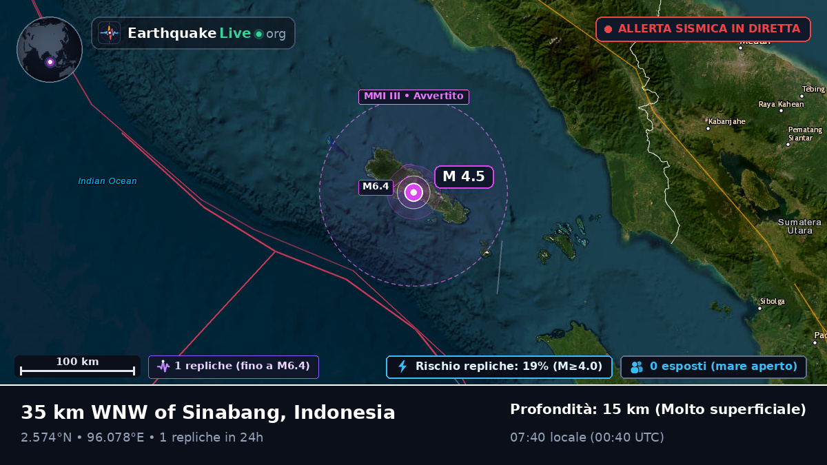 Oceano Indiano (Indonesia)