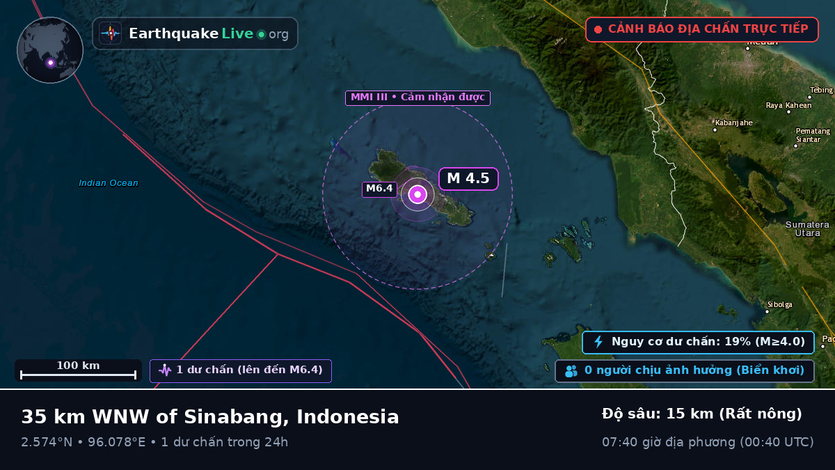 Ấn Độ Dương (Indonesia)