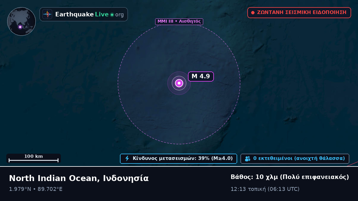 Ινδικός Ωκεανός (Ινδονησία)