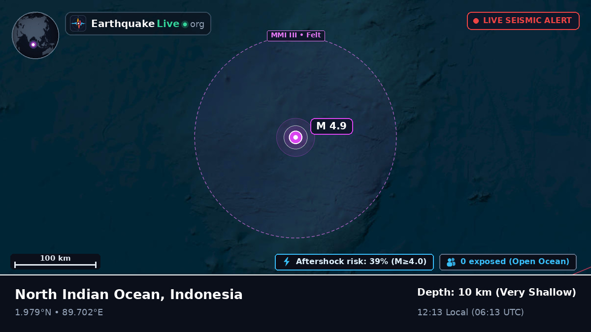 Indian Ocean (Indonesia)