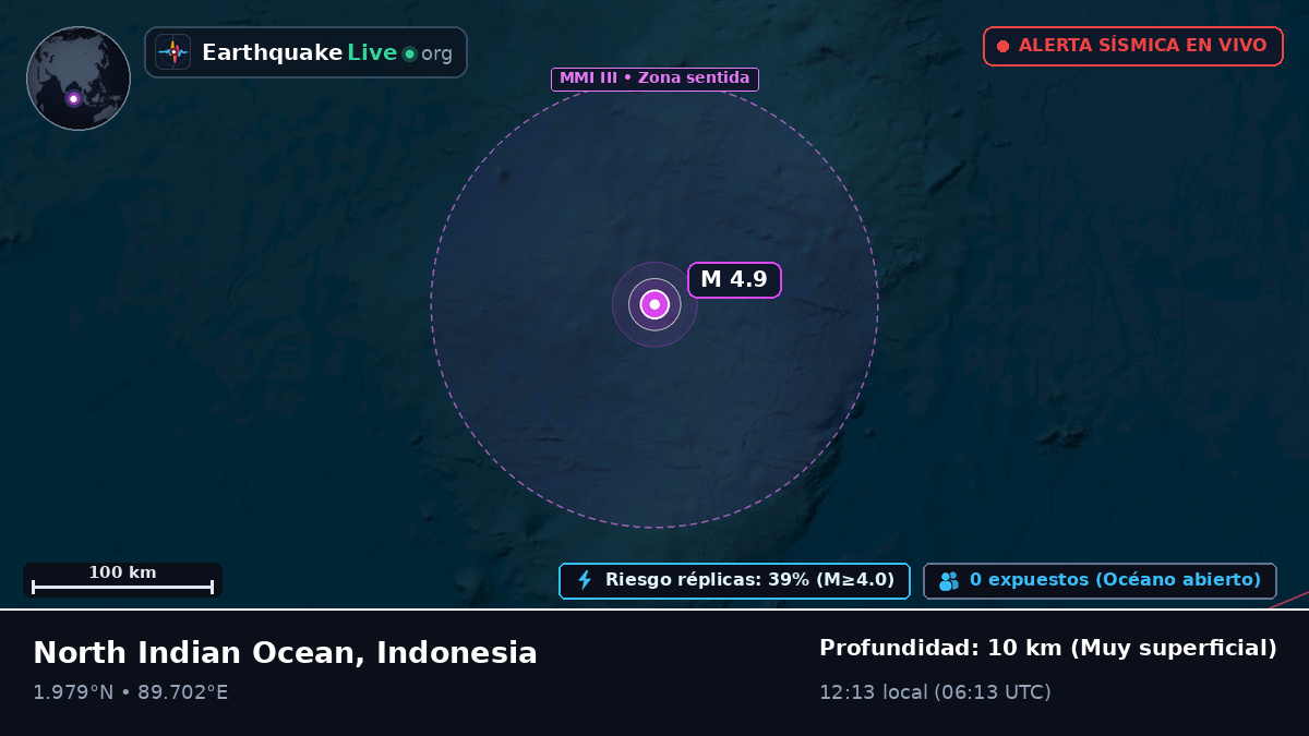 Océano Índico (Indonesia)