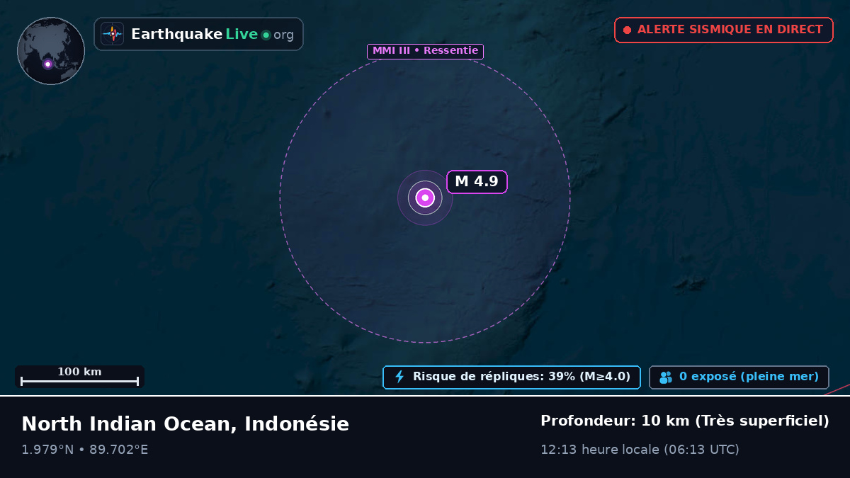 Océan Indien (Indonésie)