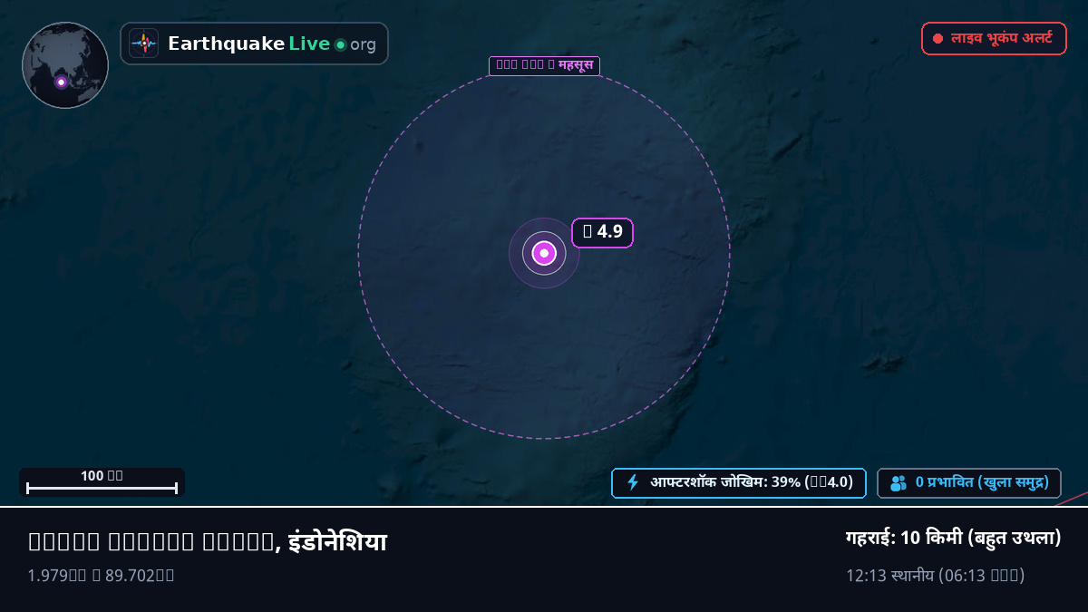 हिंद महासागर (इंडोनेशिया)