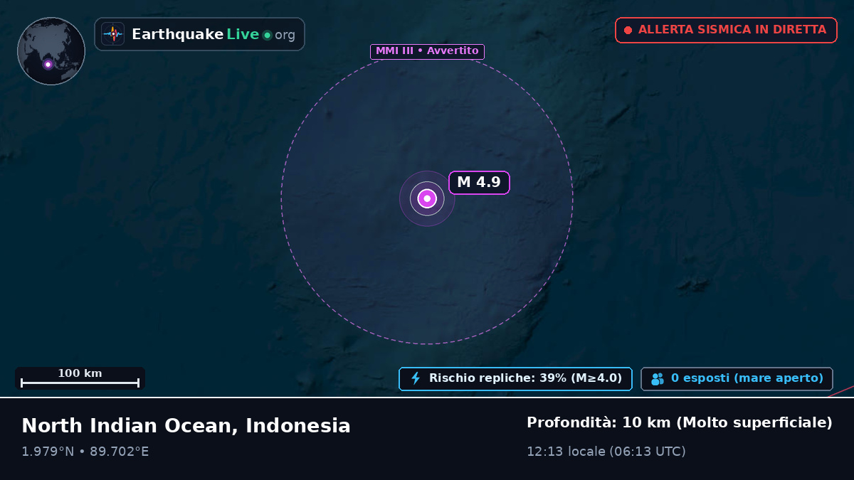 Oceano Indiano (Indonesia)