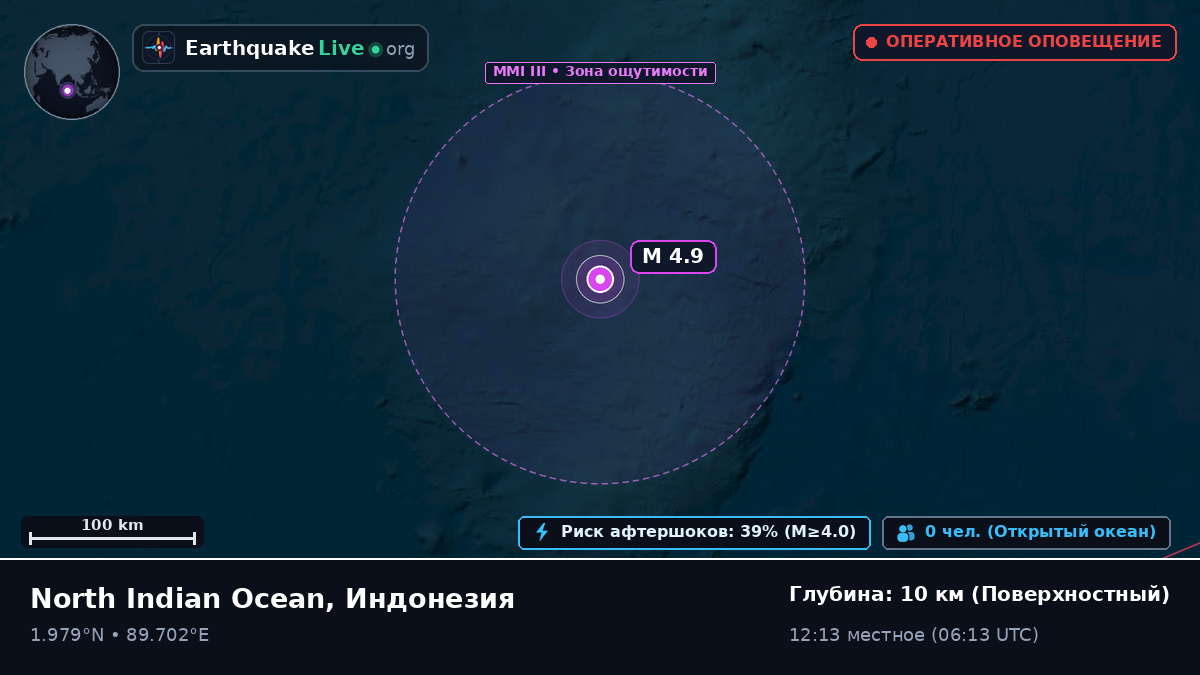 Индийский океан (Индонезия)