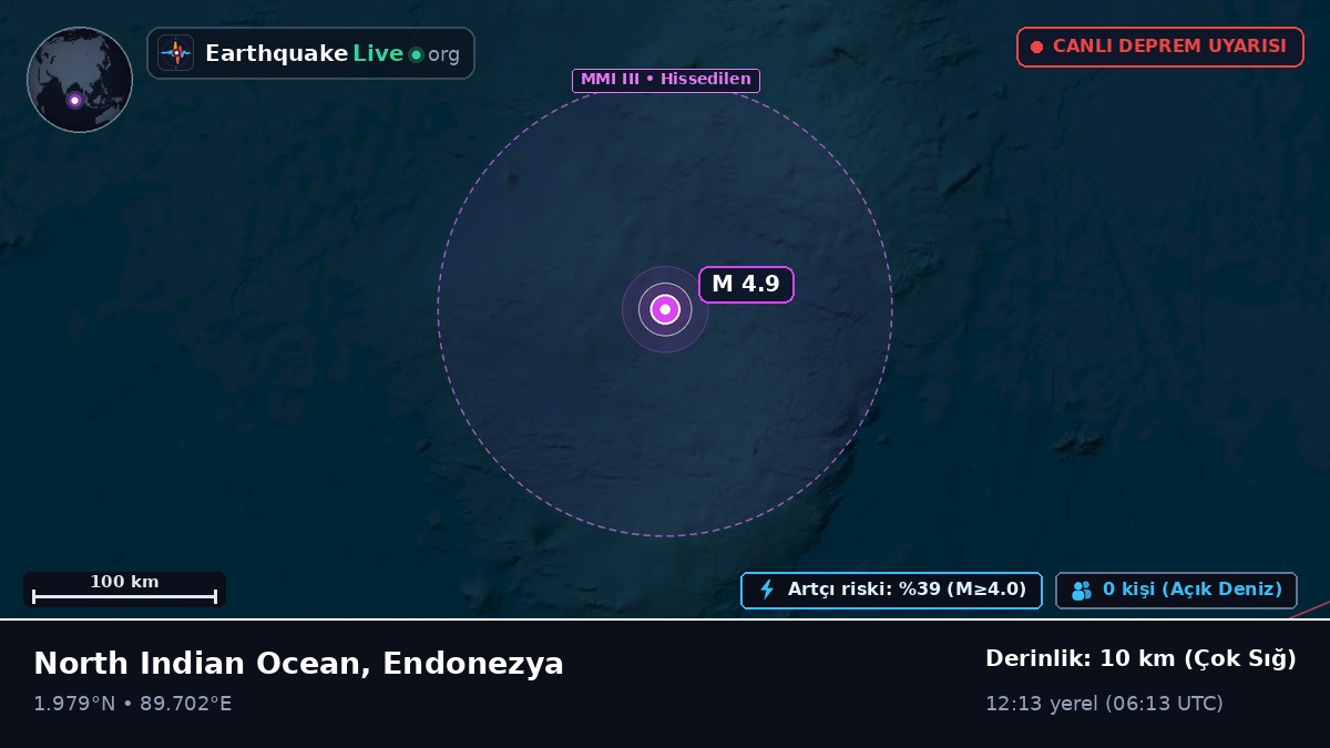 Hint Okyanusu (Endonezya)