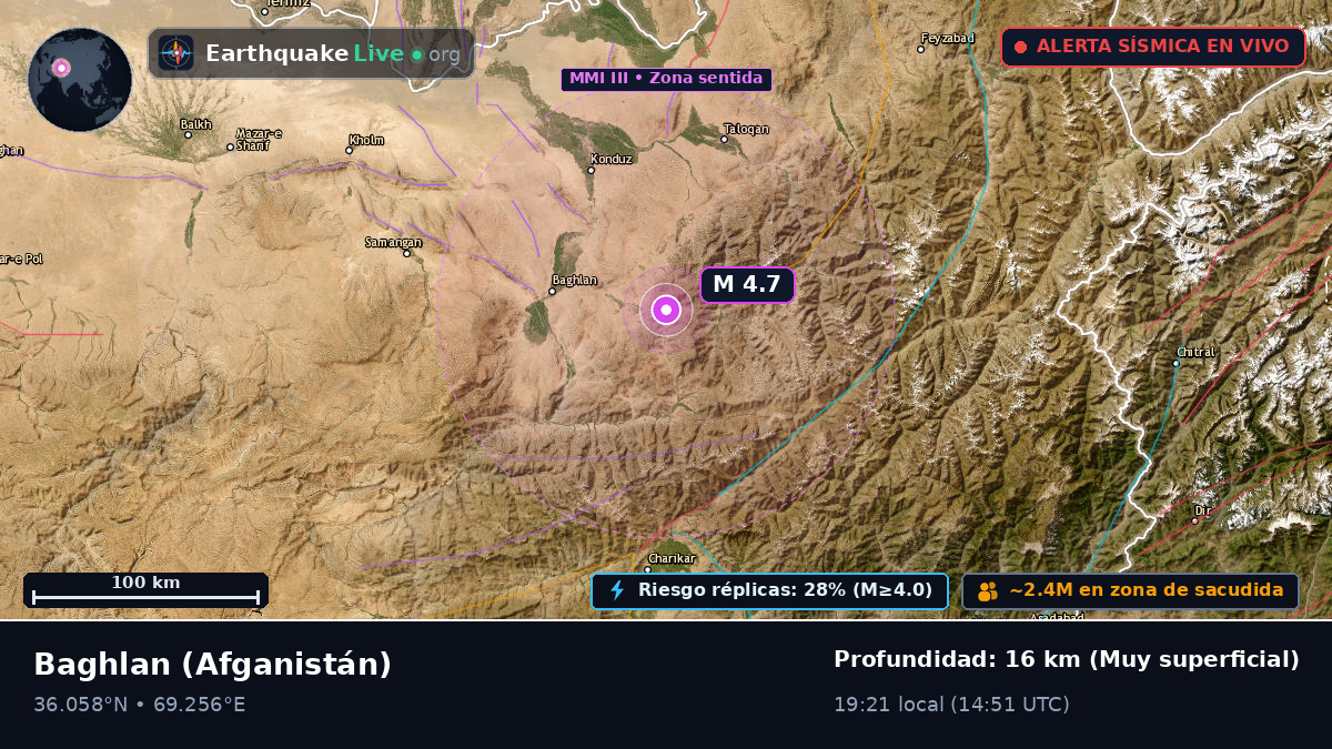 Baghlan, Afganistán