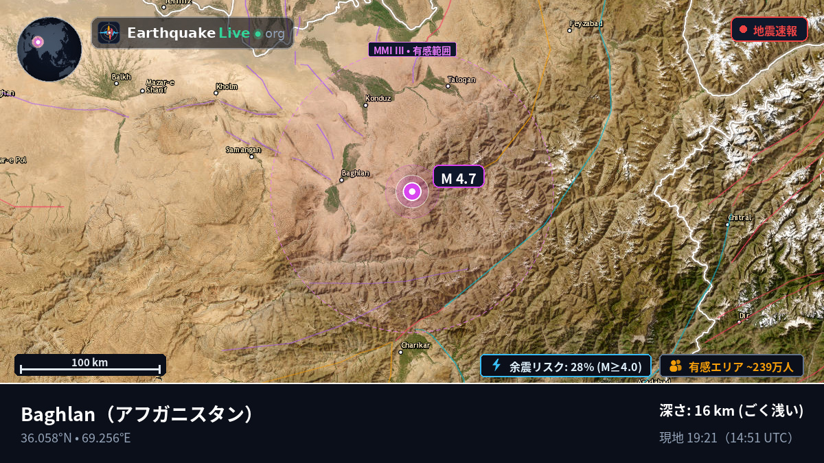 Baghlan, アフガニスタン