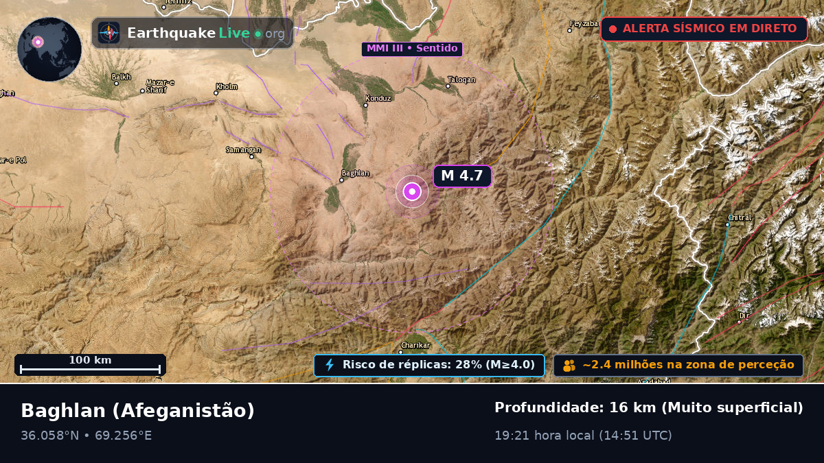 Baghlan, Afeganistão
