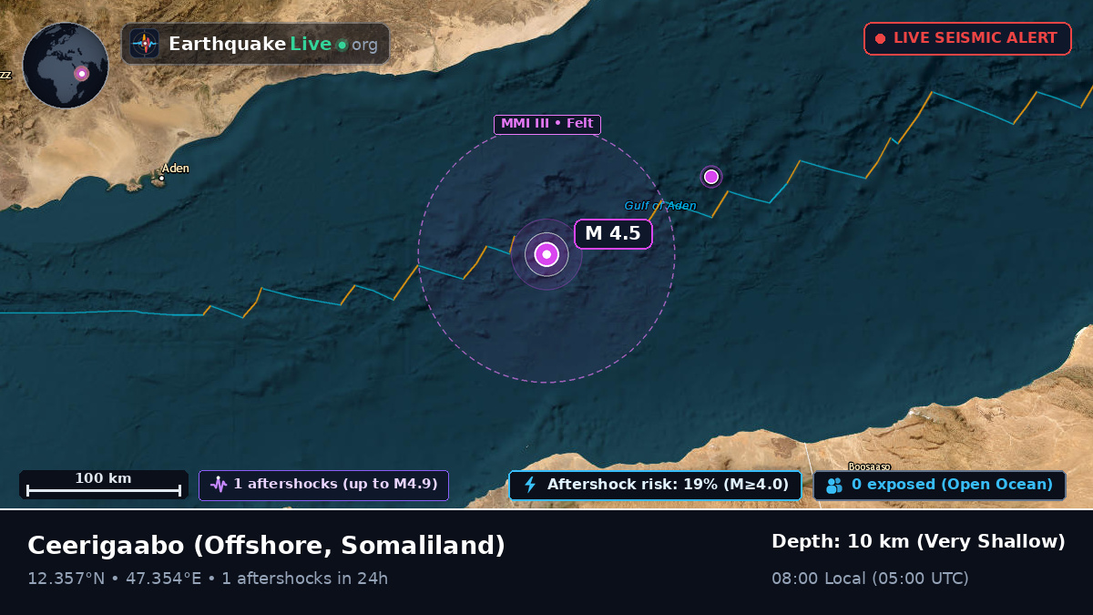 Off the coast of Ceerigaabo, Somaliland
