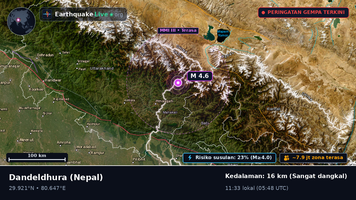 Mahakali, Nepal