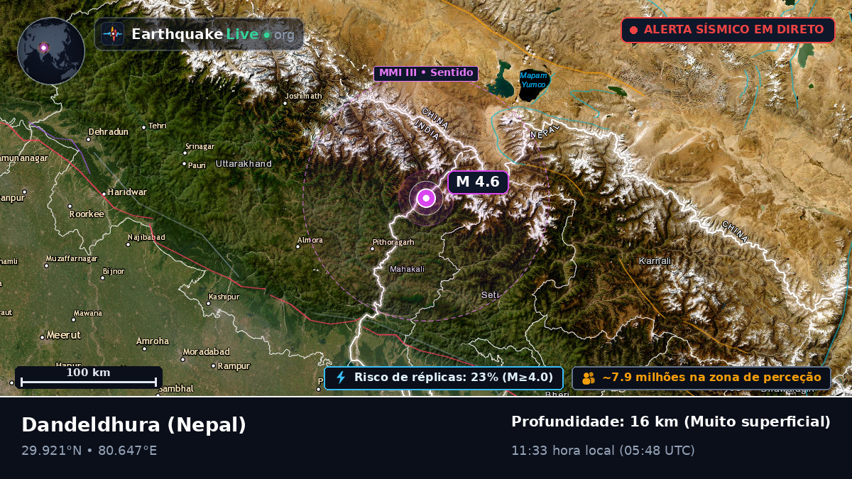 Mahakali, Nepal