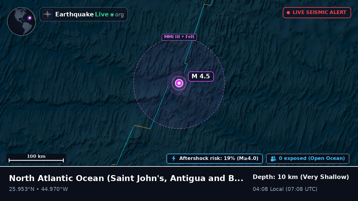 North Atlantic Ocean (Antigua and Barbuda)
