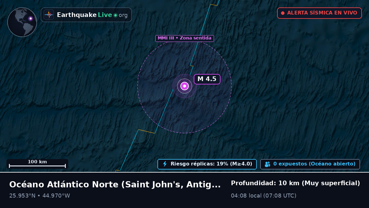 Océano Atlántico Norte (Antigua and Barbuda)