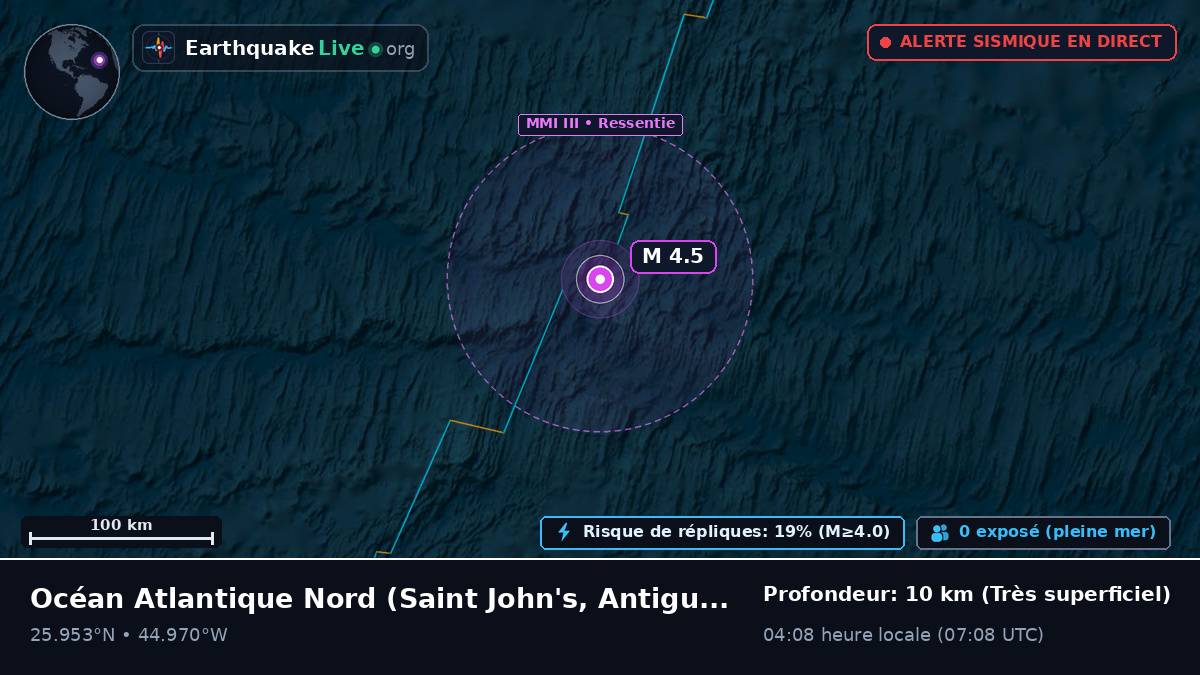 Océan Atlantique Nord (Antigua and Barbuda)
