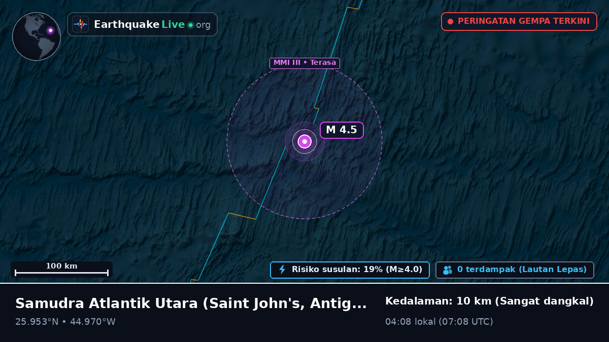 Samudra Atlantik Utara (Antigua and Barbuda)