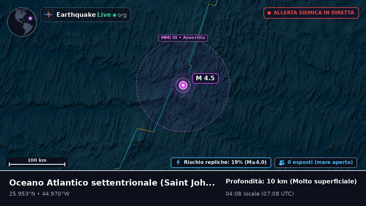 Oceano Atlantico settentrionale (Antigua and Barbuda)