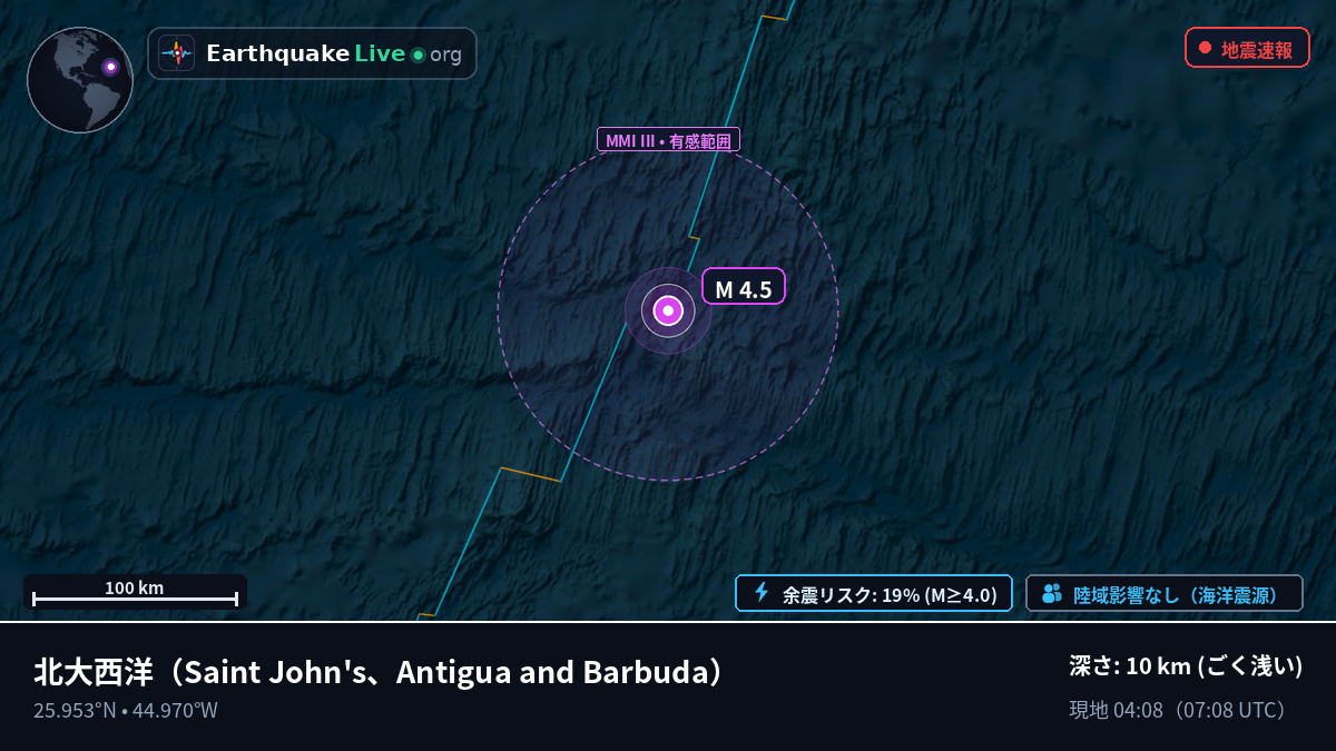 北大西洋 (Antigua and Barbuda)