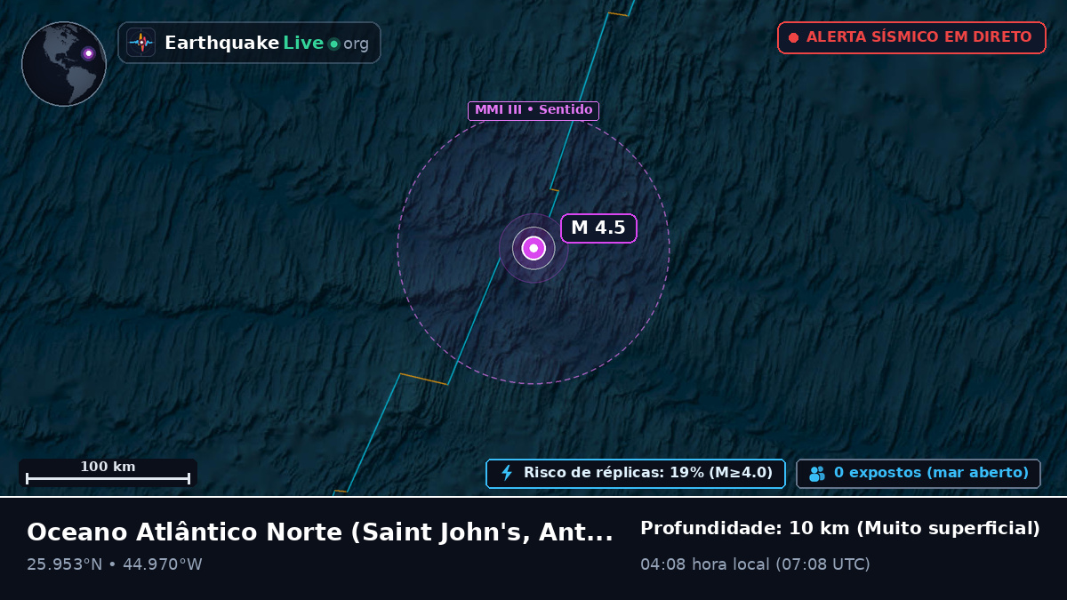 Oceano Atlântico Norte (Antigua and Barbuda)