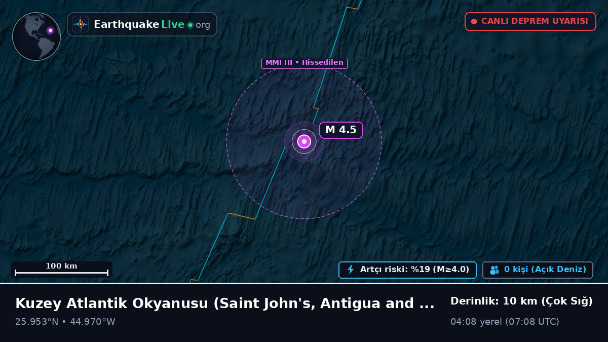 Kuzey Atlantik Okyanusu (Antigua and Barbuda)