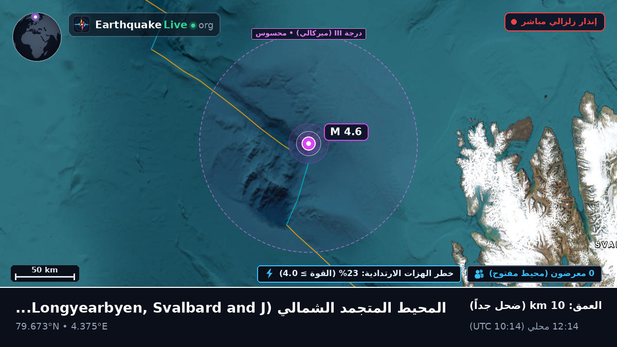 المحيط المتجمد الشمالي (Svalbard and Jan Mayen Islands)