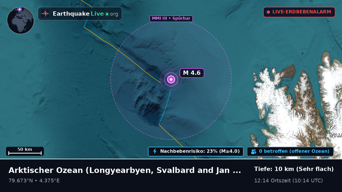 Arktischer Ozean (Svalbard and Jan Mayen Islands)