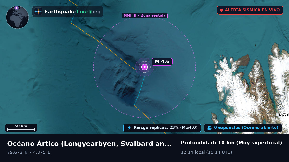Océano Ártico (Svalbard and Jan Mayen Islands)