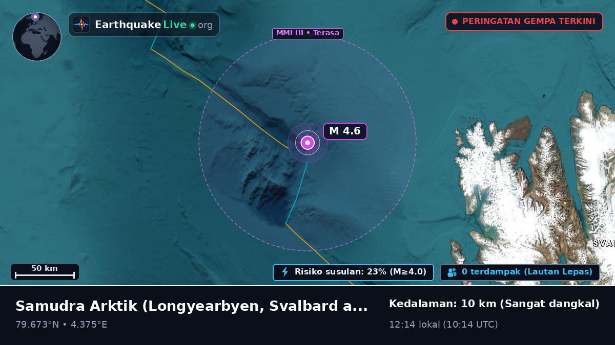 Samudra Arktik (Svalbard and Jan Mayen Islands)